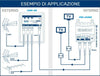 Amplificatore-da-palo-32dB-regolabile-con-filtro-5G-LTE-3-Ingressi-/-1-Uscita-EDISION-AMP-30-con-alimentatore-24V-200mA-EDISION-PSU-2402