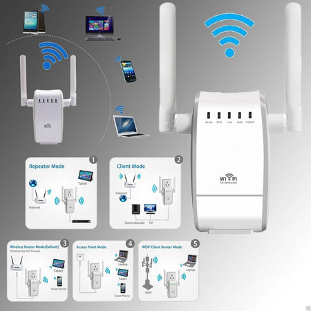 AMPLIFICATORE SEGNALE ROUTER 300Mbps 2.4GHZ WPS WI-FI EXTENDER B/G/N AP 802.11N  Trade Shop italia - Napoli, Commerciovirtuoso.it