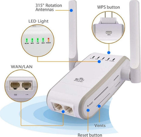 AMPLIFICATORE SEGNALE ROUTER 300Mbps 2.4GHZ WPS WI-FI EXTENDER B/G/N AP 802.11N  Trade Shop italia - Napoli, Commerciovirtuoso.it