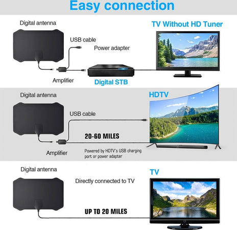 ANTENNA TV 50KM RANGE ANTENNA DVB-T 2 HDTV DTT USB INTERNA PER TV DIGITALE 1080P  Trade Shop italia - Napoli, Commerciovirtuoso.it