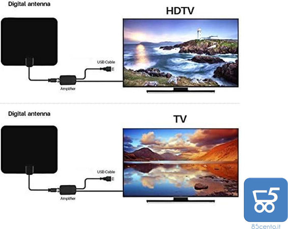 Antenna TV, SUNRASE 13FT Aggiornato USB Alimentato Amplificato Antenna1080P HDTV Digitale Con 13 Metri Indoor ad Antenna TV Via Cavo Per Canali Locali