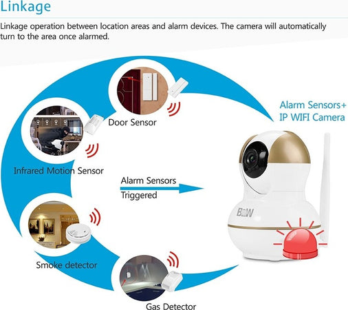 ANTIFURTO ALLARME WIRELESS CONTROLLO REMOTO TELECAMERA IP SENSORE PORTE FINESTRE  Trade Shop italia - Napoli, Commerciovirtuoso.it