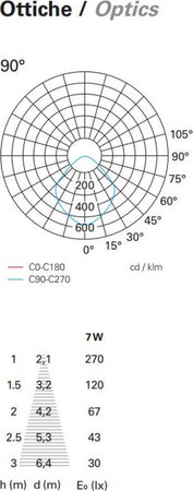 Applique-classico-PAN-International-CAM-EST445-LED-alluminio-lampada-parete