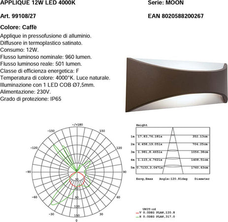 Applique-classico-Sovil-illuminazione-MOON-99108-27-4000-LED-alluminio-lampada-parete