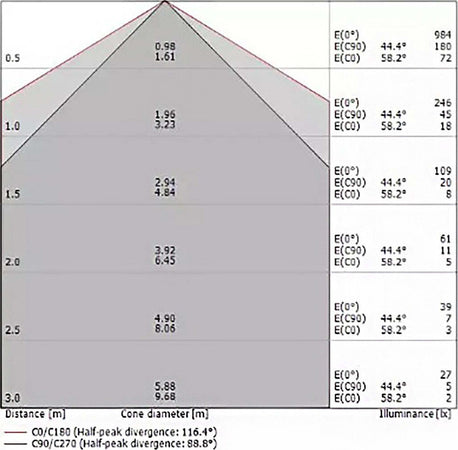 Applique-esterno-acciaio-Linea-Light-LIRA-W-IP65-15W-LED-3000°K-2059LM-lampada-parete-classica-moderna