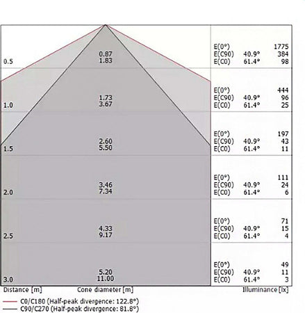 Applique-esterno-acciaio-Linea-Light-LIRA-W-IP65-23W-LED-3000°K-2947LM-lampada-parete-classica-moderna