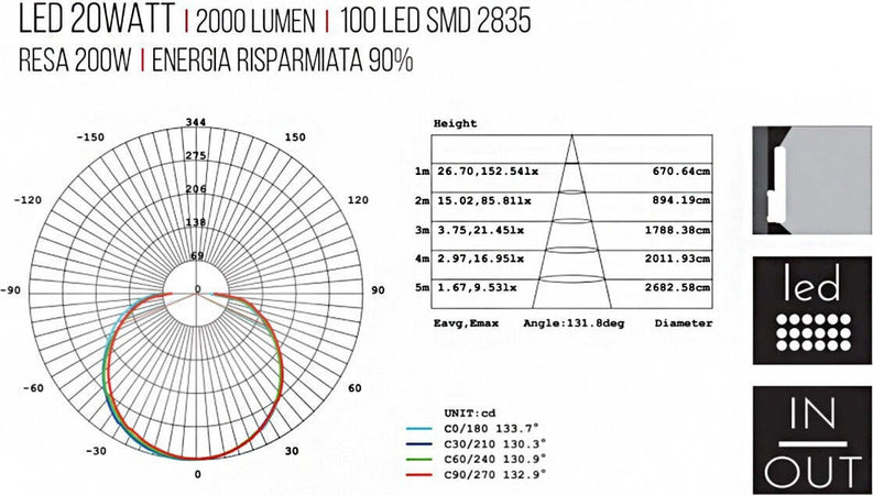 Applique-esterno-moderno-Sovil-QUASAR-98778-99778-LED-IP65-BIANCO-alluminio-lampada-parete