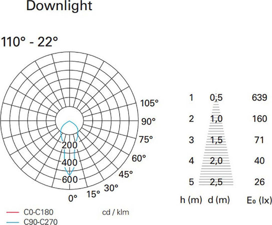 Applique-esterno-Pan-International-BOXER-LED-DOWN-IP54-lampada-parete-giardino