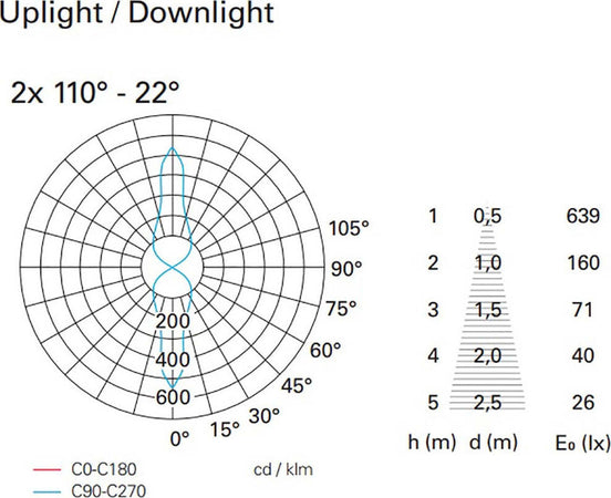 Applique-esterno-Pan-International-BOXER-LED-UP-DOWN-IP54-lampada-parete-giardino