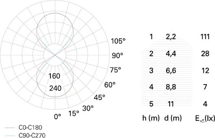 Applique-esterno-Pan-International-WIN-DIFFUSER-LED-IP54-lampada-parete-giardino