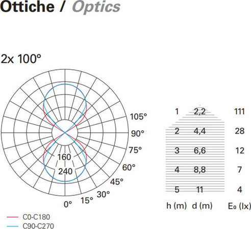 Applique-esterno-Pan-International-WIN-UP-DOWN-LED-IP54-lampada-parete-giardino