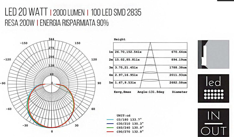 Applique-esterno-Sovil-DAPHNE-99779-98779-LED-IP65-bianco-lampada-parete-giardino