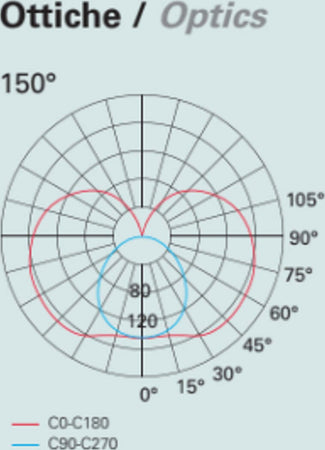 Applique-moderno-Pan-International-DANKAN-EST01008-LED-alluminio-lampada-parete