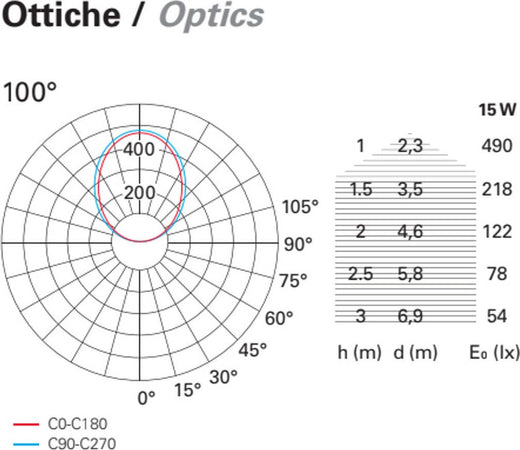 Applique-moderno-Pan-International-ONDA-PAR00012-LED-lampada-parete