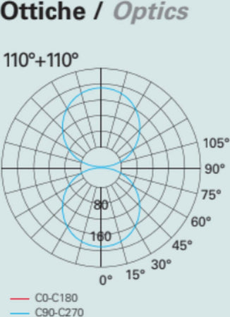 Applique-moderno-Pan-International-OREGON-EST01007-LED-biemissione-lampada-parete