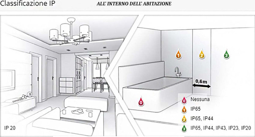 Applique-moderno-Promoingross-HANDLES-A32-WH-LED-metallo-lampada-parete-biemissione