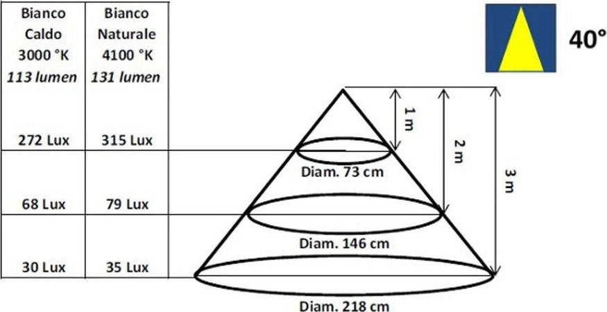 Applique-Toscot-SMITH-P123C-40°-LED-3.5W-3000°K-IP65-lampada-parete-biemissione-rustica-esterni