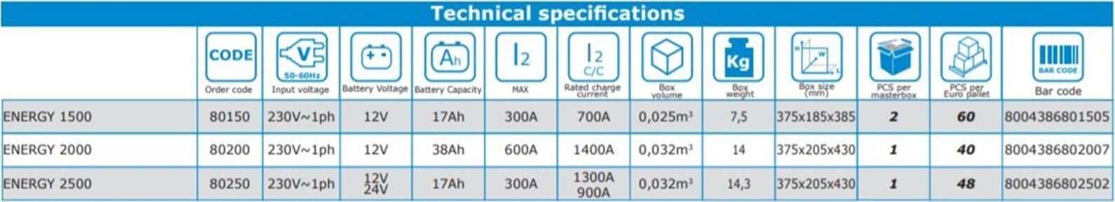 Avviatore portabile starter avviatori portabili a batteria 12 v auto moto 40 ah energy 1500 Auto e Moto/Parti per auto/Batterie e accessori/Batterie per auto La Zappa - Altamura, Commerciovirtuoso.it
