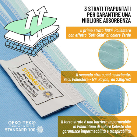 Boquerias 2x Traverse Da Letto Impermeabile Oeko-Tex® 100% Made in Italy Traversa Impermeabile per Bambini Proteggi Culla E Lettino Da Liquidi