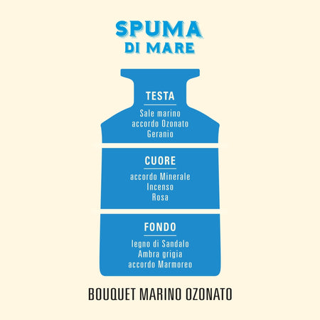 Helan Spuma di Mare - Profumatore per Ambienti, Profumo Ambiente con Bastoncini per Diffusori dalle Note di Sale Marino e Geranio - Idee Regalo Deodorante e Profumatori Ambiente, 100ml, Made in Italy - Naturopatica shop & therapy
