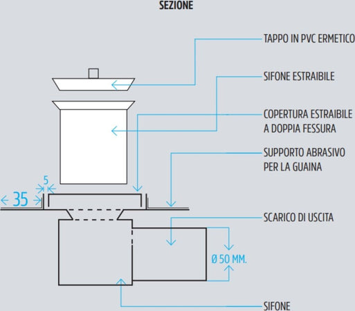 Canale Canaletta Pavimento Lineare Scarico Doccia Full Inox Mattonella Canalina Fai da te/Materiale elettrico/Cablaggio di superficie/Canaline fili elettrici Ogomondo - Martina Franca, Commerciovirtuoso.it