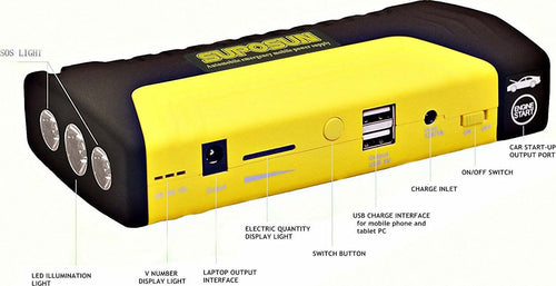 Caricabatterie Portatile Jump Starter 20000 Mah Power Bank Avviatore Emergenza Auto e Moto/Attrezzi per veicoli/Attrezzi per batteria/Caricabatterie Trade Shop italia - Napoli, Commerciovirtuoso.it