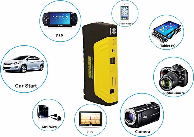 Caricabatterie Portatile Jump Starter 20000 Mah Power Bank Avviatore Emergenza Auto e Moto/Attrezzi per veicoli/Attrezzi per batteria/Caricabatterie Trade Shop italia - Napoli, Commerciovirtuoso.it