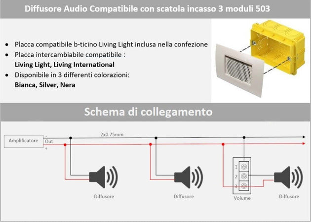Cassa Audio Altoparlante Ad Incasso Per Scatola Cassetta 503 Filo Diffusione 15w Casse Portatili Trade Shop italia - Napoli, Commerciovirtuoso.it
