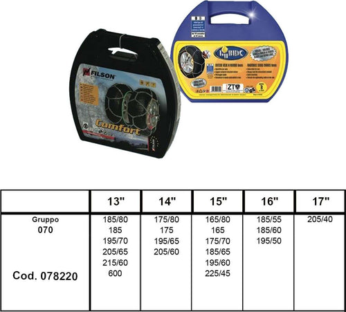 Catene auto omologate 9 mm a rombo cementate montaggio rapido (gruppo 070) Auto e Moto/Accessori per auto/Prodotti per l'inverno/Catene da neve La Zappa - Altamura, Commerciovirtuoso.it