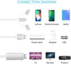 Cavo Adattatore Da Hdmi A Smartphone - 3 In 1 Microusb, Type-c E Iphone