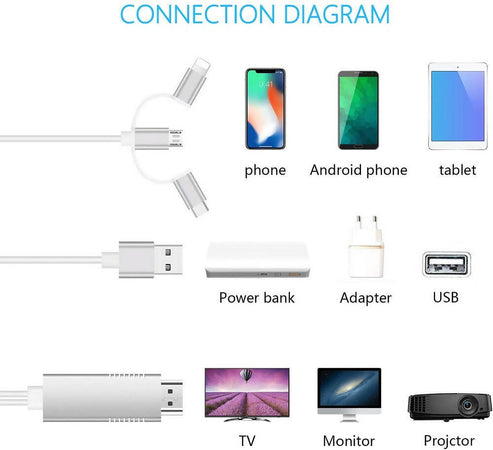 Cavo Adattatore Da Hdmi A Smartphone - 3 In 1 Microusb, Type-c E Iphone