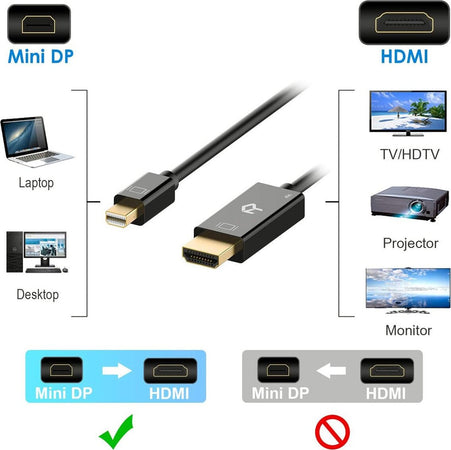 Cavo da Mini DisplayPort a HDMI, 1,5 m, da Mini DP (Thunderbolt 2) a HDMI, cavo da Mini DisplayPort a HDMI per MacBook Air/Pro, Surface Pro, Pc proiettore e monitor