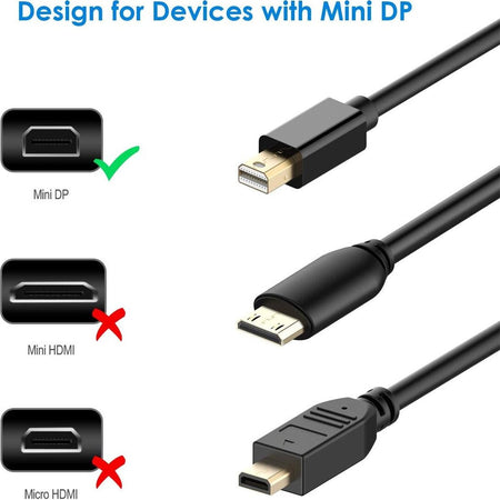 Cavo da Mini DisplayPort a HDMI, 1,5 m, da Mini DP (Thunderbolt 2) a HDMI, cavo da Mini DisplayPort a HDMI per MacBook Air/Pro, Surface Pro, Pc proiettore e monitor