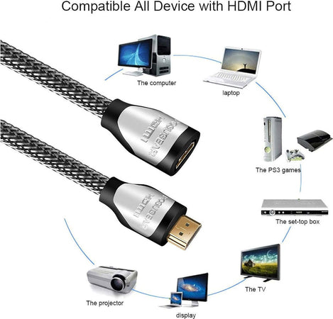 Cavo di Prolunga HDMI Maschio Femmina 2 Metri Nylon Intrecciato Ultra HD 4K 3D 1080p ARC HDR compatibile con HDMI 2.0 A/B, 2.0,1.4 a