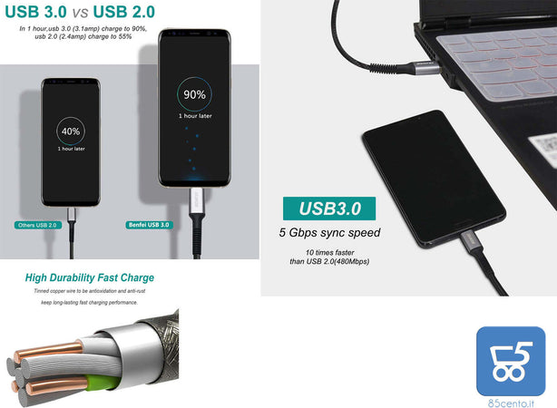 Cavo USB C BENFEI 0,9m 2 Pezzi Ricarica Rapida in Nylon Intrecciato Compatibile con Samsung Galaxy S10 S9 S8 Moto Z LG V30 V20 G5 Nintendo Switch