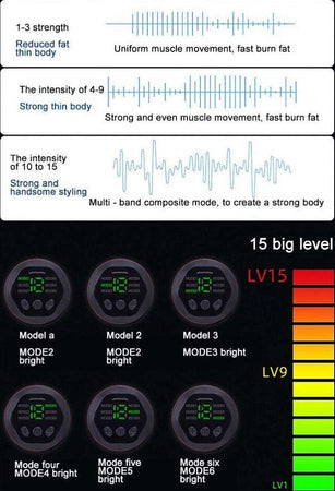 Cintura Addominale Allenamento 6 Modalit? Trainer Elettrico Dimagrante Massaggio Sport e tempo libero/Fitness e palestra/Yoga/Abbigliamento/Donna/Cinture Trade Shop italia - Napoli, Commerciovirtuoso.it