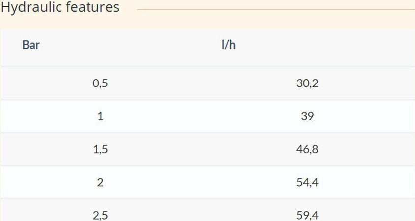 Claber-87304-GOC.GOCCIOL.C/PICCHETT.PZ1091228,-Nero/Arancione/Grigio,-155x25x240-cm