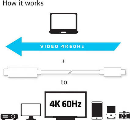 CLUB3D-Cavo-USB-C-a-HDMI-2.0-UHD-1,8m