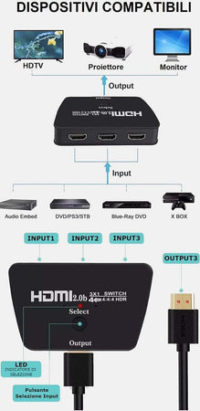 Commutatore Switch Hdmi 3 Ingressi 1 Uscita Ultrahd 4k Pulsante Selezione Q-a137 Elettronica/Home Cinema TV e video/Accessori/Cavi/Cavi HDMI Trade Shop italia - Napoli, Commerciovirtuoso.it