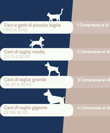 Compresse-Rilassanti-Per-Cani-Suprapet-Relax-Calmante-Per-Cani-30-Compresse-Appetibili---Rilassante-Naturale-Contro-Stress-E-Paura-Con-L-triptofano,-Vitamine-B,-Valeriana,-Passiflora,-Biancospino,-Zenzero