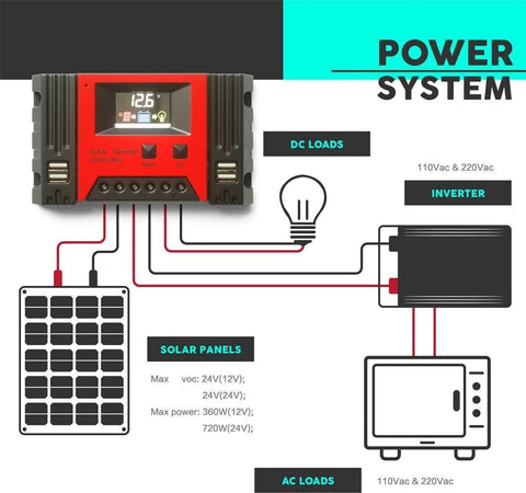 Controller-Regolatore-40A-Di-Carica-Batteria-del-pannello-solare-12V/24V-PWM