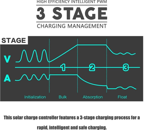 Controller-Regolatore-40A-Di-Carica-Batteria-del-pannello-solare-12V/24V-PWM