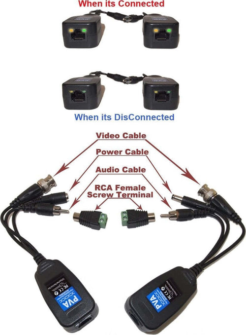 COPPIA BALUN AHD PVA VIDEO CVI TVI ANALOGICO CON ALIMENAZIONE AUDIO RJ45 1CH Elettronica/Home Cinema TV e video/Accessori/Cavi/Cavi coassiali Trade Shop italia - Napoli, Commerciovirtuoso.it