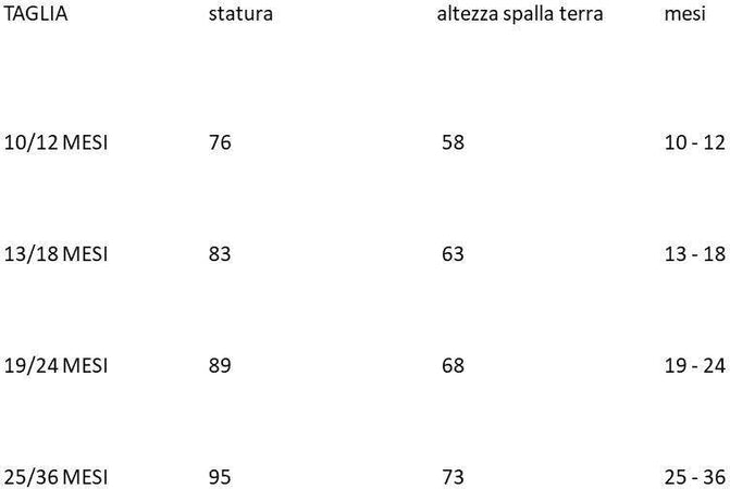 COSTUME CARNEVALE ALICE LUSSO NEONATA DA 10 A 36 MESI - PEGASUS 2117