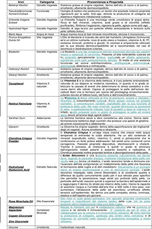 Crema-Viso-BIOCOMPLEX-allo-Xanin