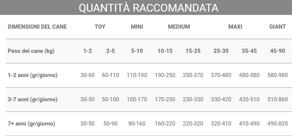 Crocchette Vincent per cani Diet con Pesce Azzurro 15 kg a base di pesce, cereali e legumi. Prodotti per animali domestici/Cani/Cibo/Secco La Zappa - Altamura, Commerciovirtuoso.it