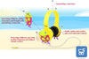 Cuffie per Bambini Monster Series 6-12 anni Jack 3,5mm 32Ω Limite Volume 90db