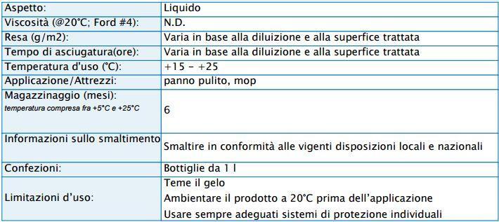 Detergente Oliopro nutriente per parquet trattati ad olio o cere 1Lt X 3 Casa e cucina/Detergenti e prodotti per la pulizia/Detergenti per la casa/Detergenti per pavimento Eternal Parquet - Ariano Irpino, Commerciovirtuoso.it