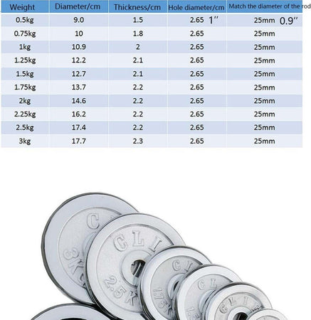 Disco Olimpico In Acciaio Piastra Pesi Per Bilanciere Manubri Da 1kg Foro 30mm Pesi Palestra Trade Shop italia - Napoli, Commerciovirtuoso.it