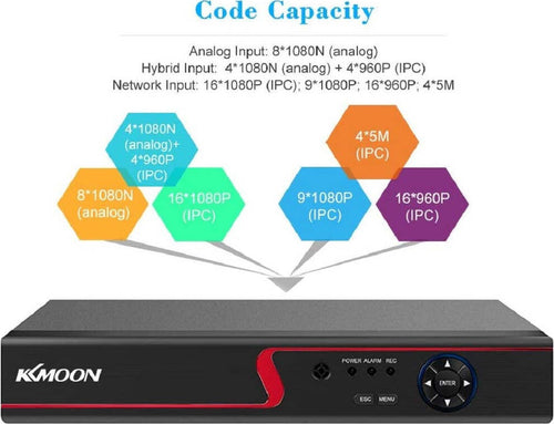 Dvr 8 Canali 1080p Ibrido Ahd/onvif Ip/analogico/tvi/cvi/dvr Videosorveglianza Fai da te/Sicurezza e protezione/Sistemi di sicurezza domestica/Kit video per la sicurezza domestica/Videoregistratori di sorveglianza Trade Shop italia - Napoli, Commerciovirtuoso.it